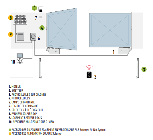 INSTALLATION SOLEMYO MODELE FAB FAMILY NICE