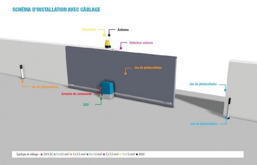 Fonctionnement automatismes portails coulissants BXV CAME