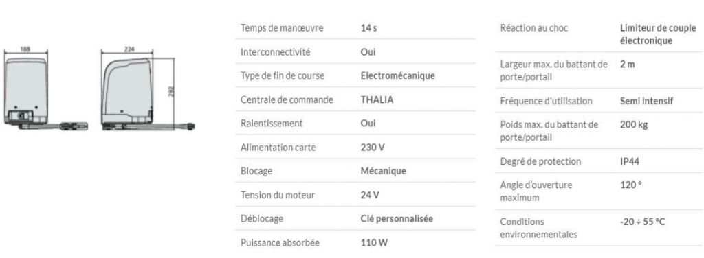 fiche automatismes électromécaniques