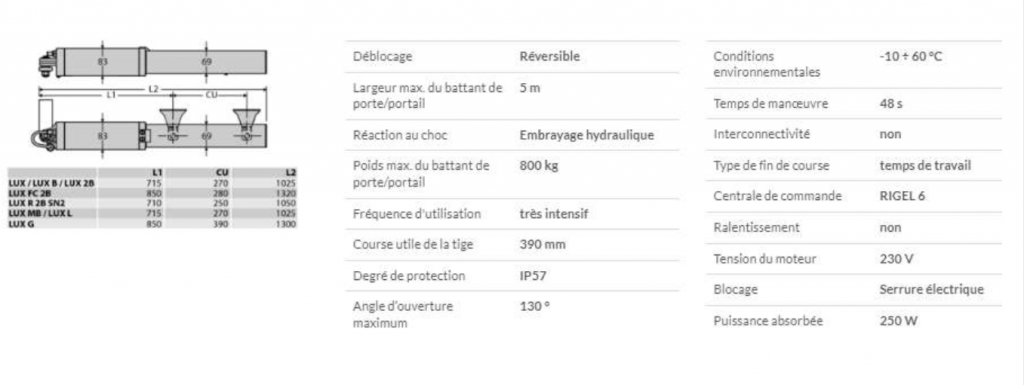 Technicien installant un moteur de portail automatique